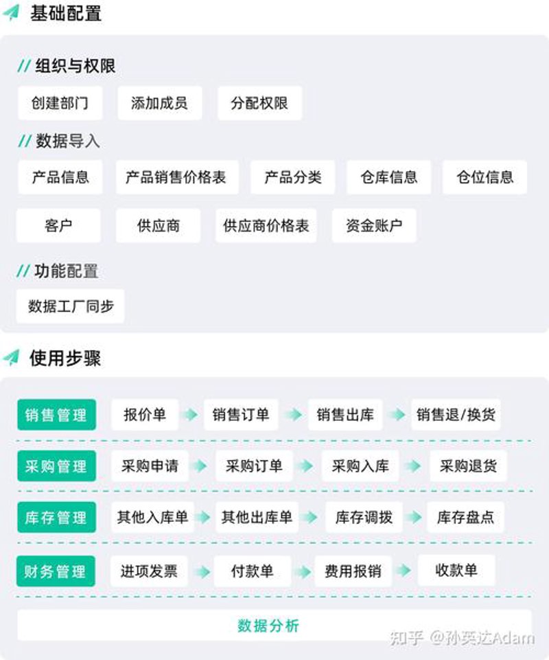 系统集成