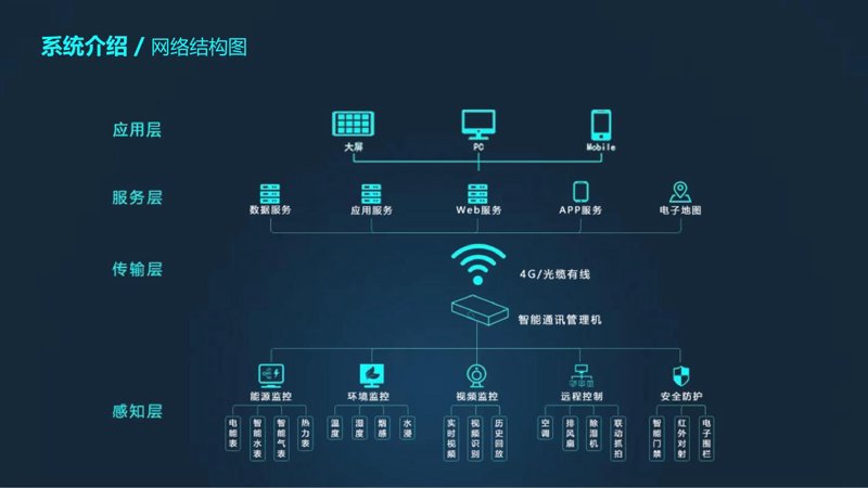上海网站建设行业最新趋势解读